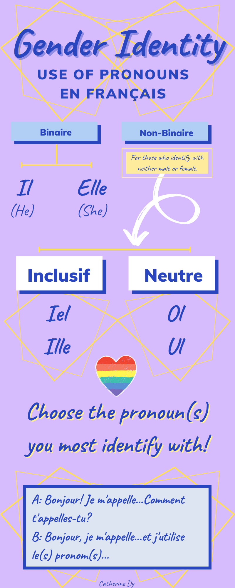 french-pronouns-ms-campbell-s-lessons
