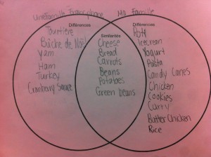 Venn Diagram